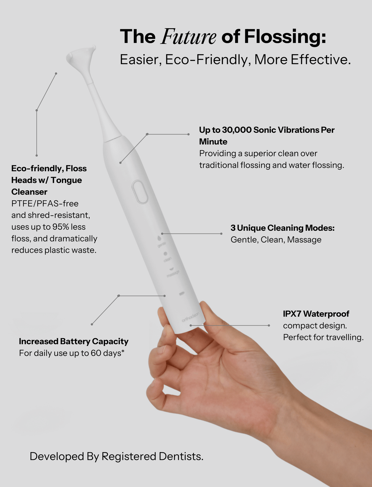 Orthoclean™ Sonic Dental Flosser